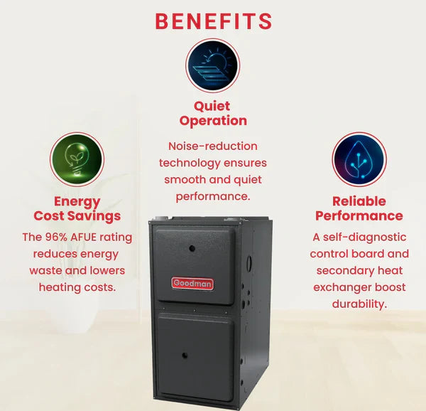 Goodman 60,000 BTU 96% Two-Stage Gas Furnace, Downflow/Horizontal